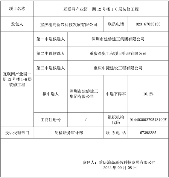 互联网产业园一期12号楼1-6层装修工程 竞争性比选结果公示gw.jpg