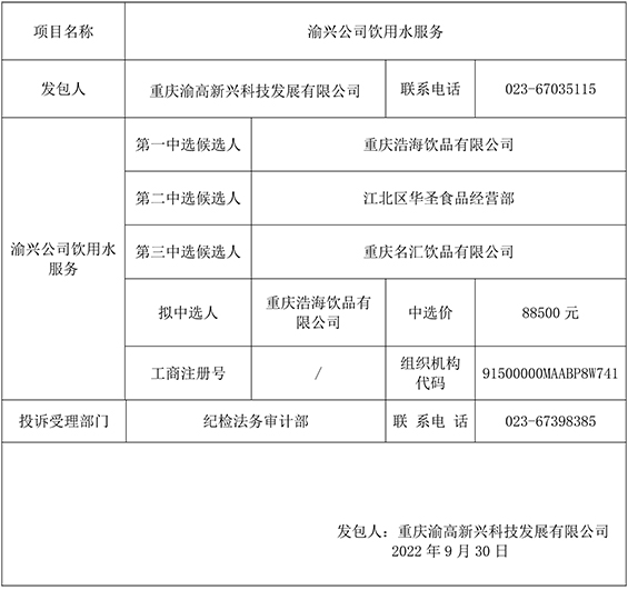 2022饮用水竞争性比选结果公示(1)gw.jpg