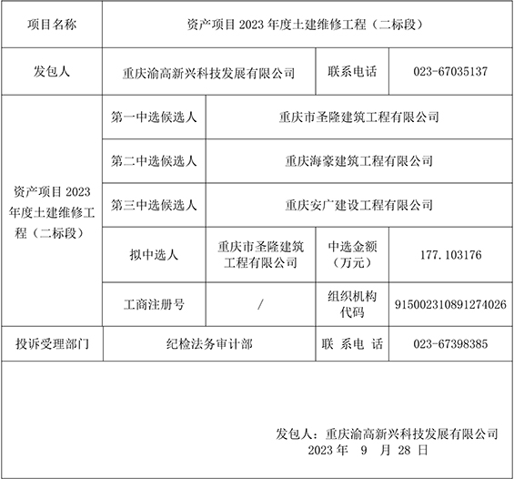 资产项目2023年度土建维修工程（二标段）竞争性比选结果公示gw.jpg